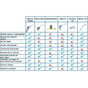 Pedal Eléctrico Faro P2L1 | 80-224900200